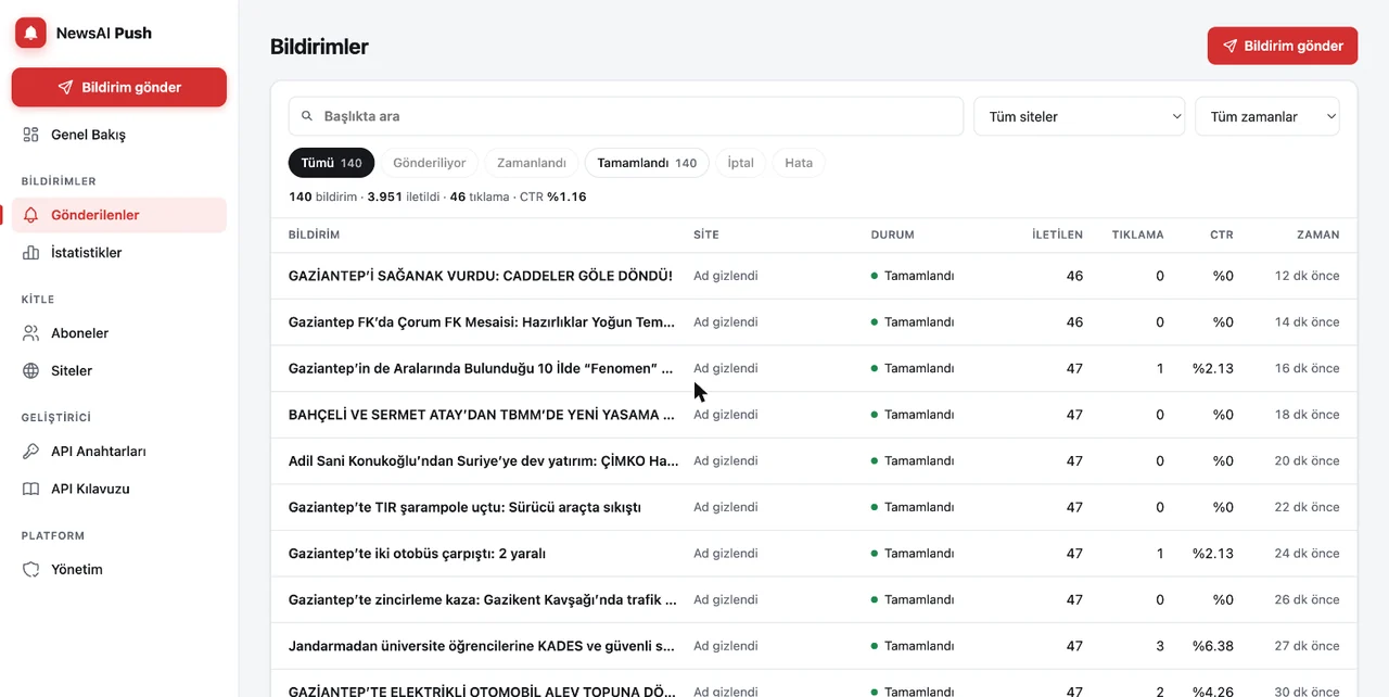 NewsAI Push bildirimler listesi: başlıkta arama, site ve zaman filtreleri, durum sekmeleri, iletilen, tıklama ve CTR sütunları (site adları gizlenmiştir)