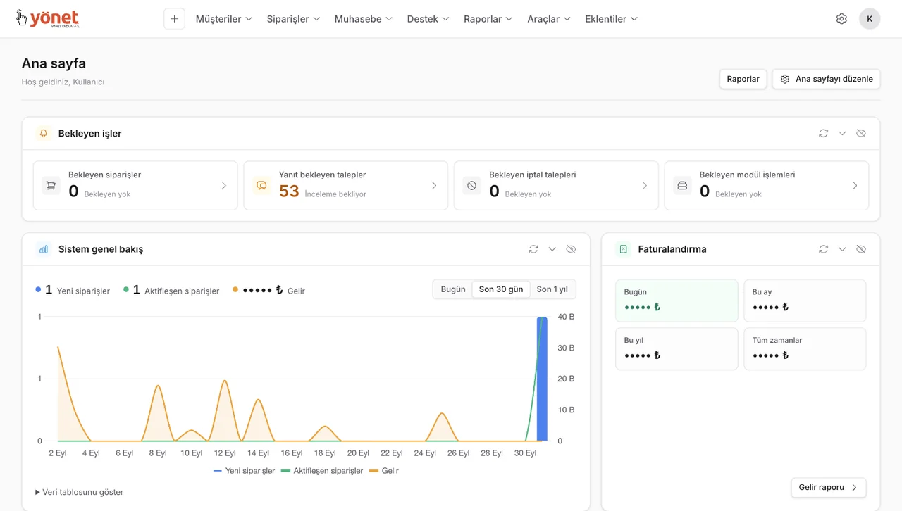 TeknoparkCRM yönetim paneli ana sayfası (müşteri ve kişi adları, iletişim bilgileri ve tutarlar gizlenmiştir)